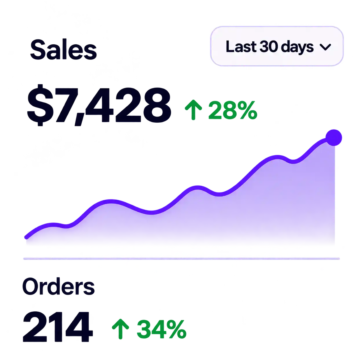 ecommerce development services
