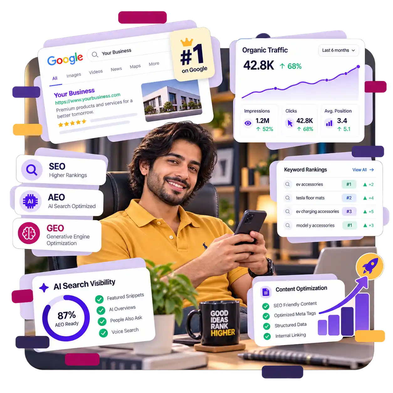 seo / aeo / geo services